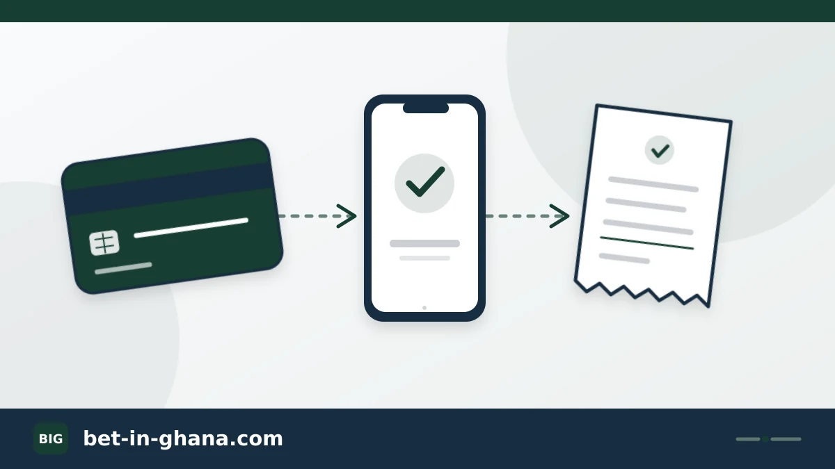 Bank card, phone and receipt linked in a payment diagram